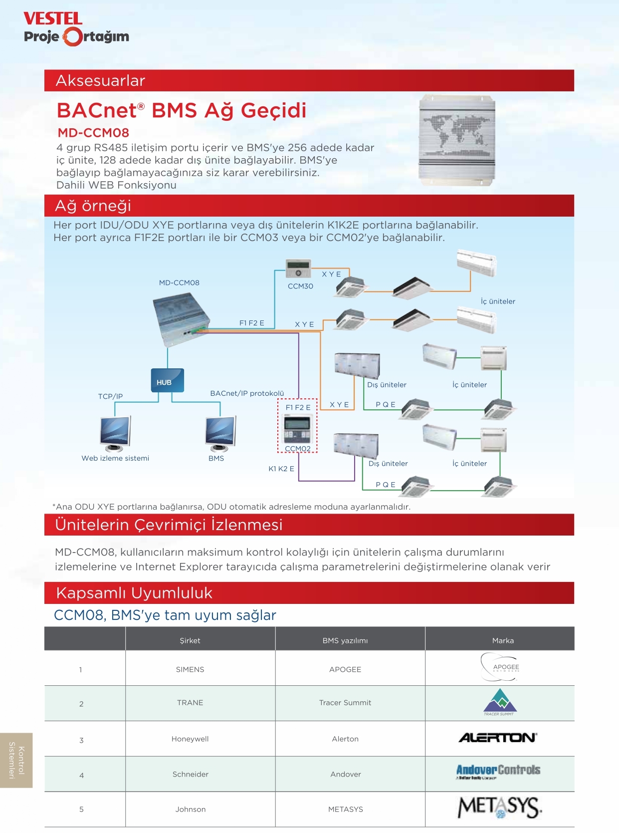 Aksesuarlar (BACnet® BMS Ağ Geçidi Aksesuarlar MD-CCM08)-ürün özellikleri görseli